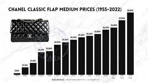 chanel bag price list.